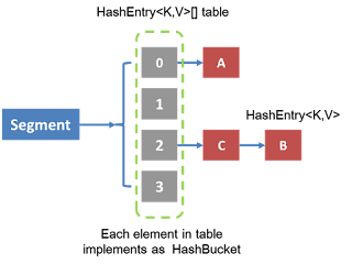  If you lot are preparing for your side past times side Core Java interview together with looking for only about mutual questi 50+ Basic Core Java Interview Questions amongst Hints together with Answers