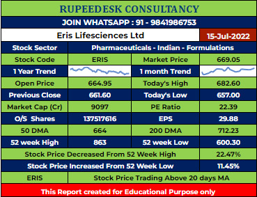 ERIS Stock Analysis - Rupeedesk Reports