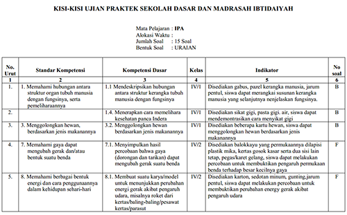 Contoh Soal Pilihan Ganda Html - Tweeter Directory