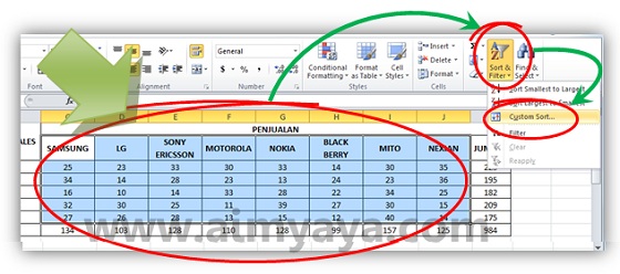 Pengurutan atau sorting data merupakan hal yang biasa dilakukan di microsoft excel Cara Mengurutkan(Sort) Data Berdasarkan Baris/Kolom di Excel