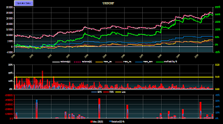 Результат теста на символе USDCHF