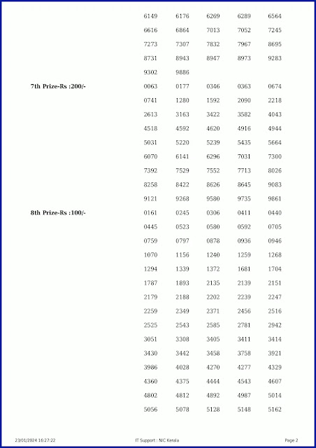 ss-399-live-sthree-sakthi-lottery-result-today-kerala-lotteries-results-23-01-2024-keralalotteryresults.in_page-0002