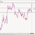 Q-FOREX LIVE CHALLENGING SIGNAL 13 JUL 2014 – BUY NZD/CAD