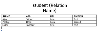 Metadata in hindi (मेटाडेटा) :-