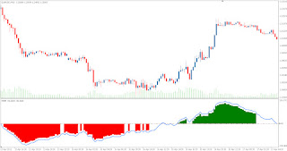 MMR - Technical Forex Market Indicator