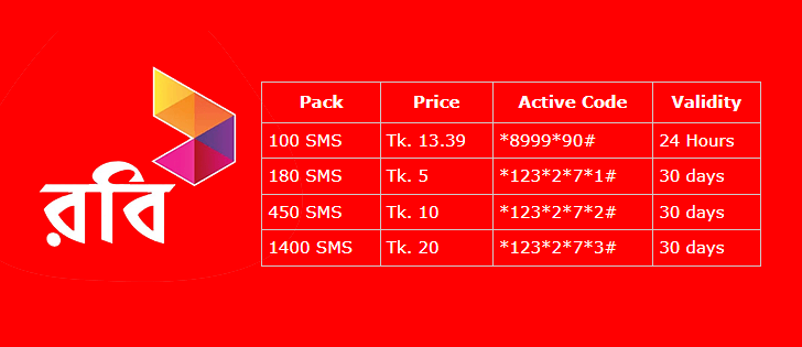 Robi SMS Pack Offer List