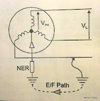 Electrical Distribution system