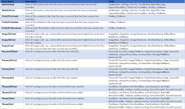 ETW Event Tracing for Windows and ETL Files