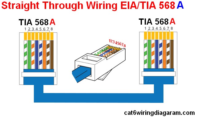 Rj45 Ethernet Wiring Diagram Cat 6 Color Code Cat 5 Cat 6 Wiring Diagram Color Code