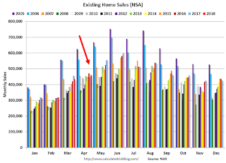 Existing Home Sales NSA