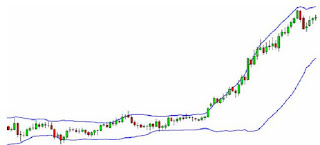 Kegunaan dan Cara membaca Indikator Bollinger Bands