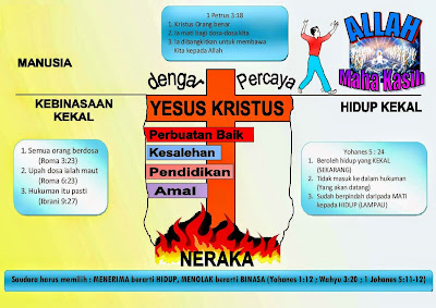 Image result for keselamatan dalam Yesus