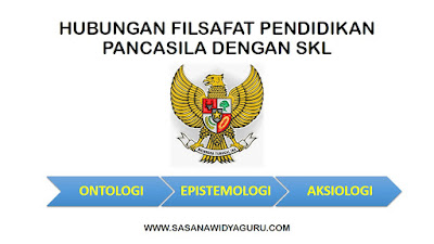 PENDIDIKAN PANCASILA