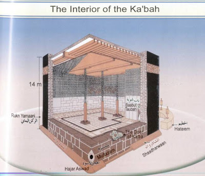 holy kaaba