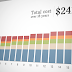 Cost of Raising Children