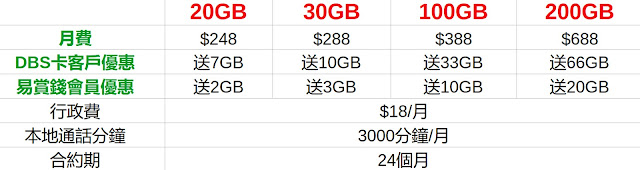 5G Plan邊間好? 5g plan月費比較:3