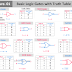 Different Types of Logic Gates with Truth Table, Expression