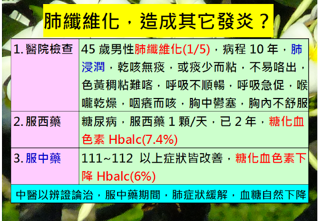 什麼是感冒、流感、確診?