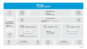 red hat container development kit