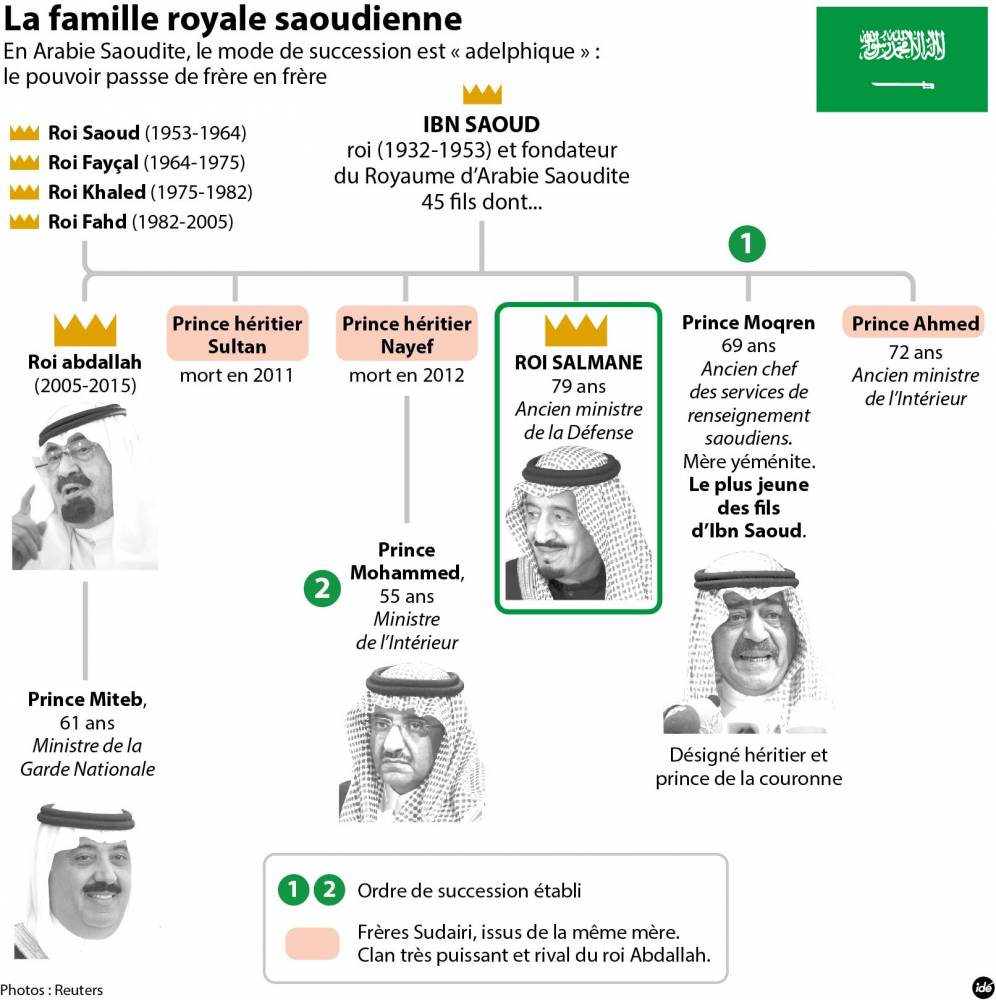 Silsilah Kerajaan Arab Saudi - Alif MH - Shagir