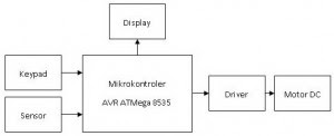 Block Diagram of Line Follower Robot with AVR ATMega 8535