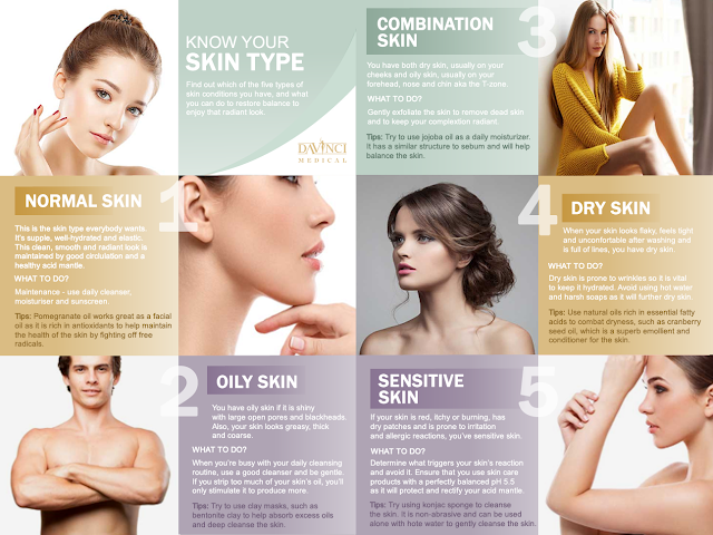 Know Your Skin Type Da Vinci Clinic