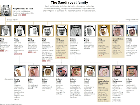 Saudi Deputy Crown Prince Mohammed bin Salman has been appointed as the country's crown prince, a royal decree carried by the Saudi Press Agency (SPA) said on Wednesday. King Salman appointed his son to be next in line for the throne, replacing the King's nephew and the new Crown Prince's cousin Prince Mohammed bin Nayef.  The newly announced Crown Prince Mohammed bin Salman also serves as defense minister and oversees a vast economic portfolio as chairman of the Council for Economic and Development Affairs. He had previously been second in line to the throne.  The SPA report said Mohammed bin Salman was chosen as crown prince by 31 out of 34 members of the Allegiance Council during a meeting at Al-Safa Palace in Makkah in the early hours of Wednesday.  Saudi Arabia’s Council of Senior Scholars has welcomed King Salman’s choice of Mohammed bin Salman as crown prince on Wednesday. The highest religious body pledged allegiance to the newly appointed Crown Prince in a series of tweets hailing the leadership’s wise choice.  Prince Mohammed bin Naif, former crown prince, pledged allegiance to the newly-appointed Crown Prince Mohammed bin Salman at Al-Safa Palace Wednesday.  The Saudi stock market on Wednesday jumped by over 4 percent after news that King Salman has placed his 31-year-old son next in line to the throne.