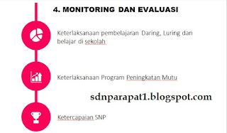 SPMI Pada Masa Kebiasaan Baru Tahun 2020