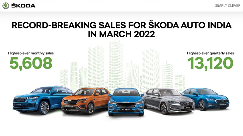 ŠKODA AUTO India Clocks Highest Ever Monthly Sales