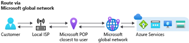 Azure Exam Prep, Azure Certification, Azure Tutorial and Material, Azure Prep, Azure Preparation