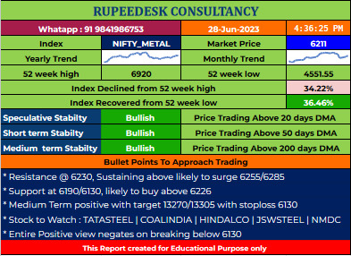 Metal Sector Report - 28.06.2023