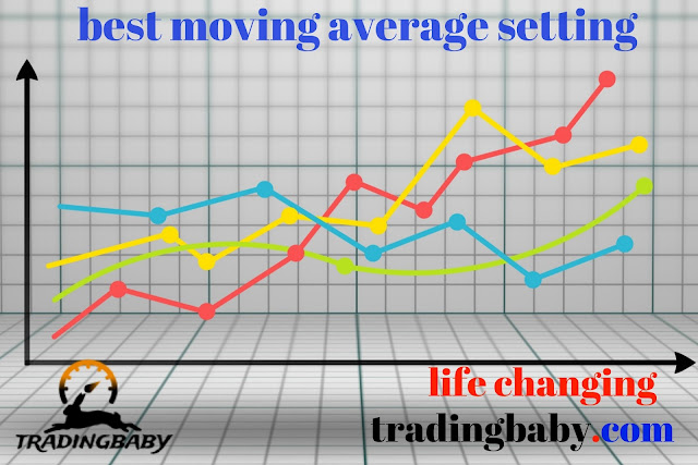 trading with multiple moving averages full courses in hindi 