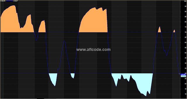 rsi 13-3 trading strategy