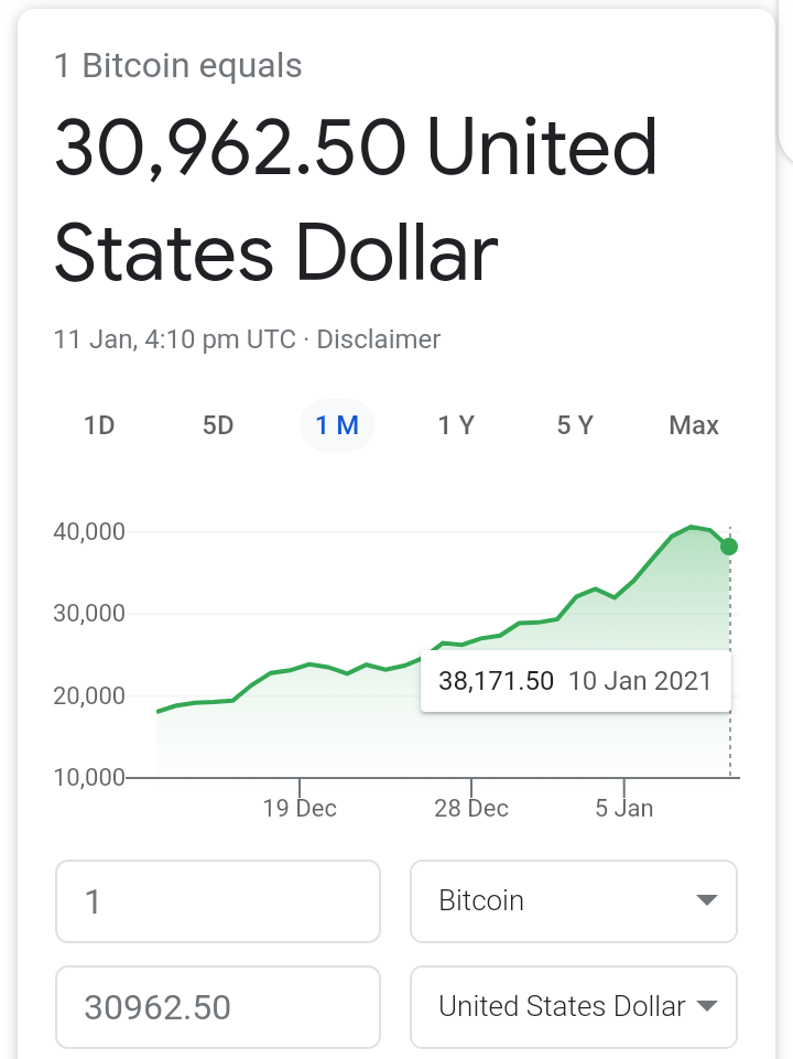 CRYPTO: Bitcoin price dropped from $40,000 to $31,000 today
