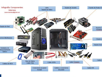 4 Ejemplos De Componentes Hardware Y Componentes Software Del Ordenador