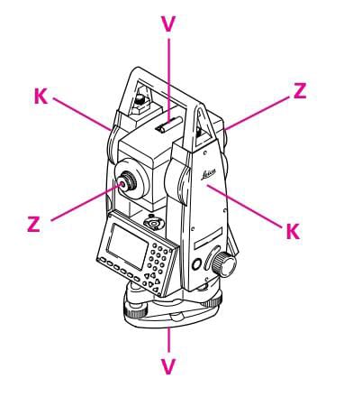 Instrument errors in the total station