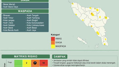 BPBD Aceh Singkil Pantau Potensi Banjir