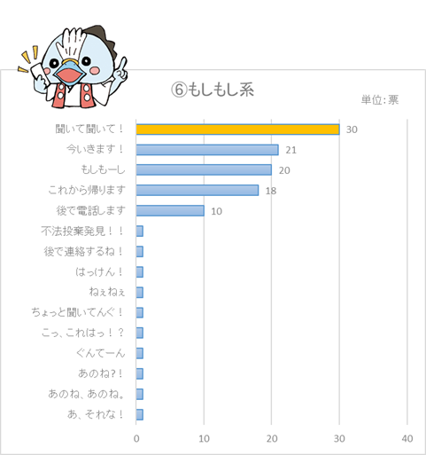 もしもし系ぐんてんぐ