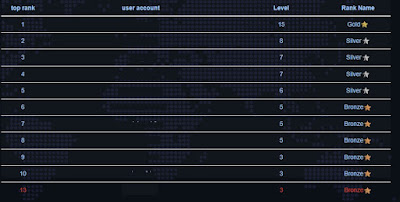 Digital Forensics:Cyber W.A.R.(CTF)