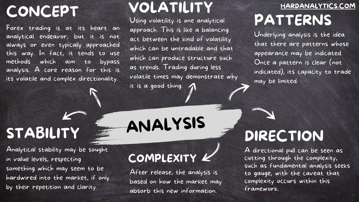 A blackboard looking into role of analysis in complex and volatile markets