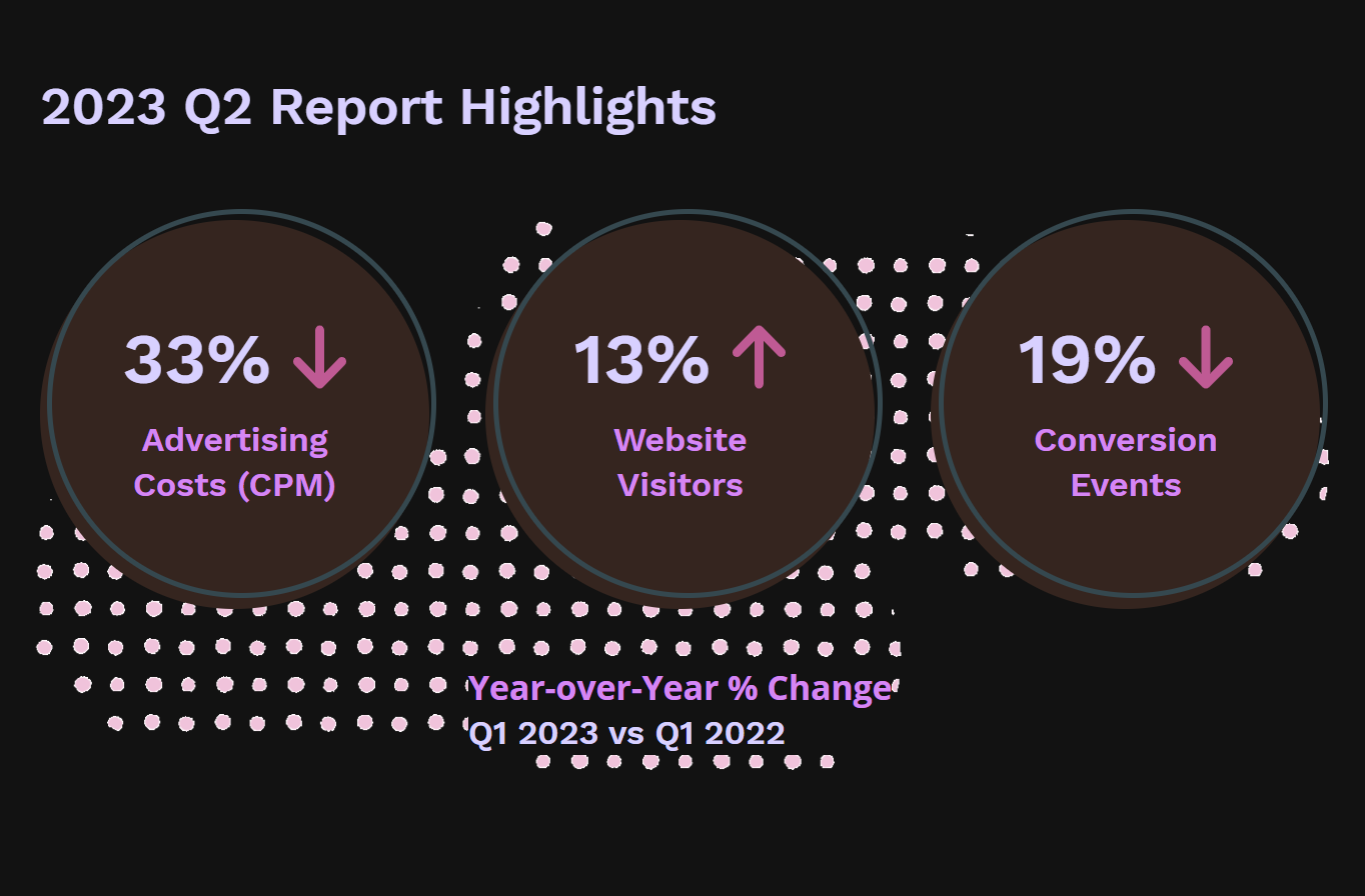 17+  Niches With Crazy High CPM Rates in 2023