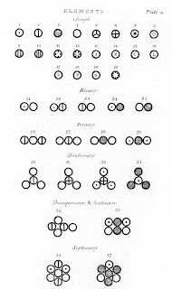 Dalton Introduces Atomic Symbols