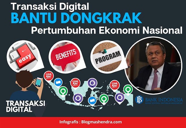 Transaksi Digital Bantu Pertumbuhan Ekonomi Nasional