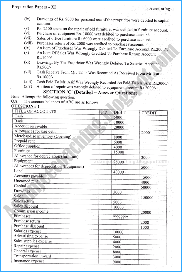 accounting-11th-adamjee-coaching-guess-paper-2018-commerce-group