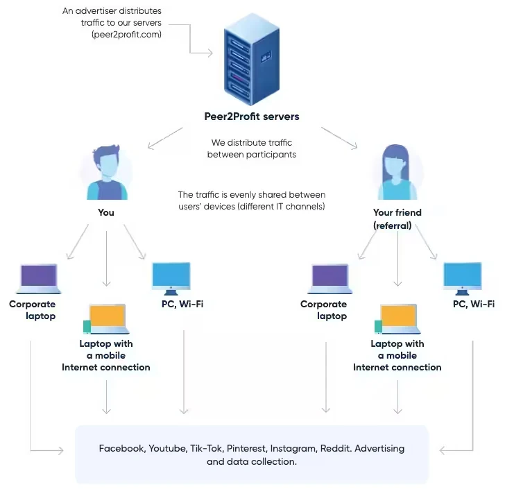 Cybercriminals Hijacking Vulnerable SSH Servers in New Proxyjacking Campaign