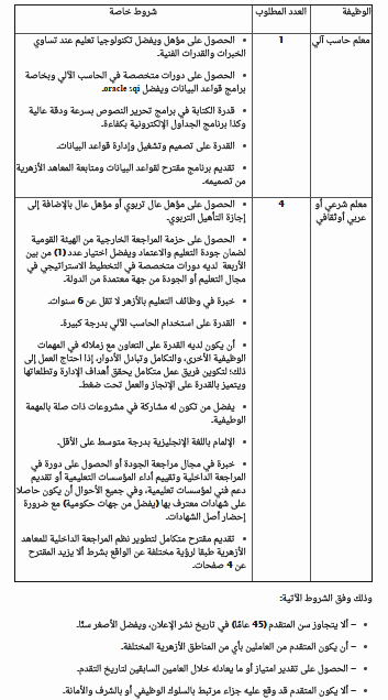 وظائف شاغرة بقطاع المعاهد الازهرية فى الازهر الشريف