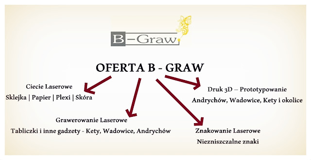 B - GRAW - kreatywna firma, dla której nie ma rzeczy niemożliwych ;)