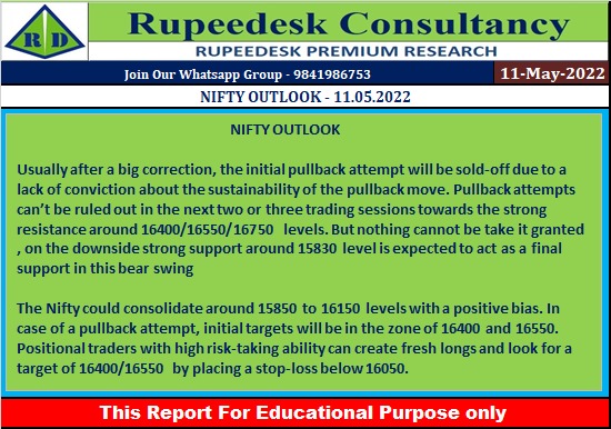 NIFTY OUTLOOK - 11.05.2022