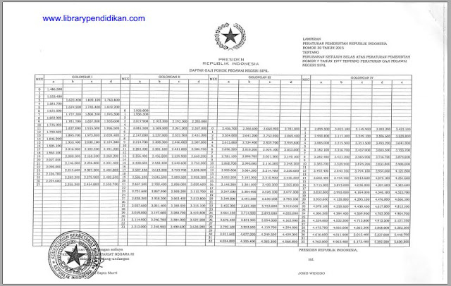  Pada kesempatan kali ini kita akan membahas terkait dengan besaran Gaji Pokok Penagawai N DOWNLOAD DAFTAR GAJI POKOK PNS GOLONGAN I, II, III, IV TERBARU