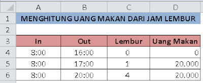 Uang makan bedasarkan lembur